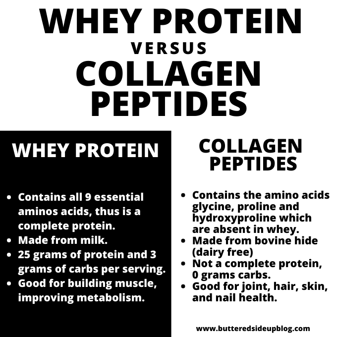 An infographic showing the differences between whey protein and collagen peptides.